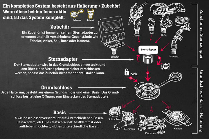 Erkla--rung-koplettes-System-Halterung-und-Zubeho--r.jpg