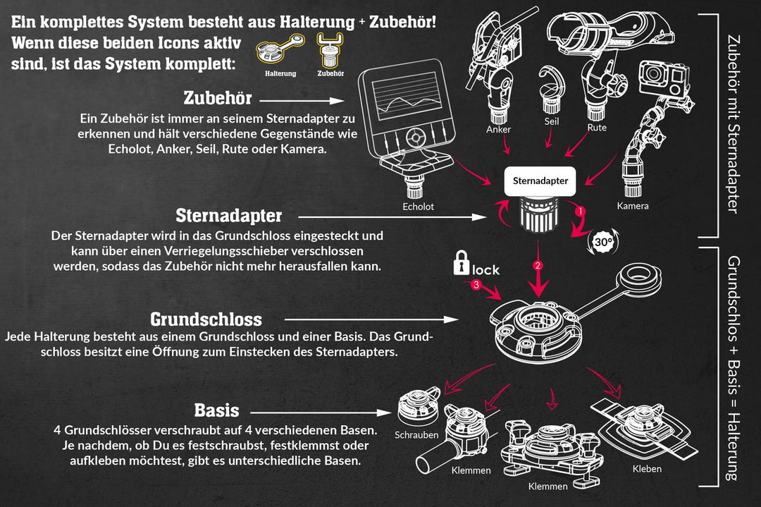 Erkla--rung-koplettes-System-Halterung-und-Zubeho--r.jpg