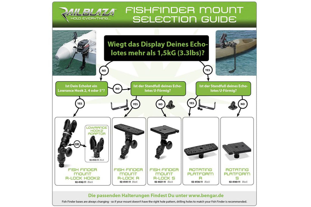 Fish-Finder-Mount-Flow-Chart-Square.jpg