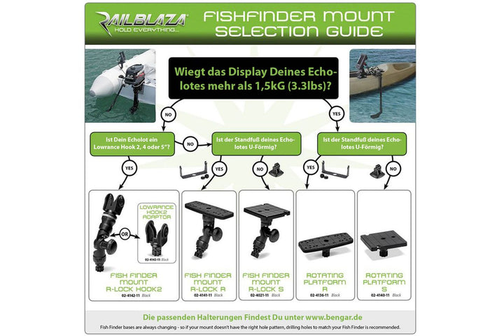 Fish-Finder-Mount-Flow-Chart-Square.jpg