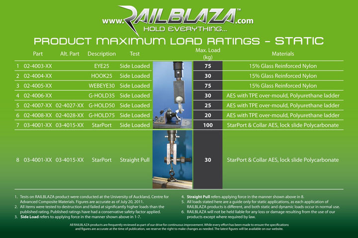 RAILBLAZA-Product-Load-Ratings.jpg