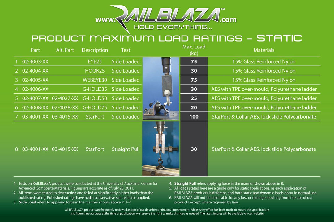 RAILBLAZA-Product-Load-Ratings.jpg