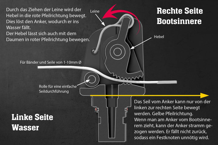 erkla--hrung-Ankerhalter.jpg