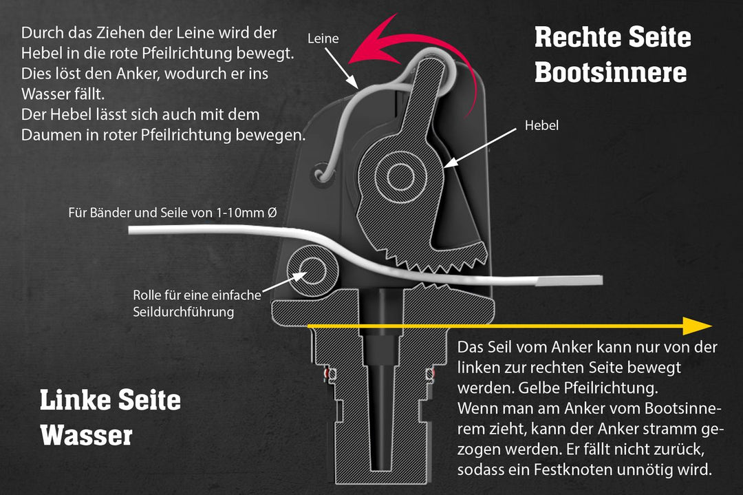 erkla--hrung-Ankerhalter.jpg