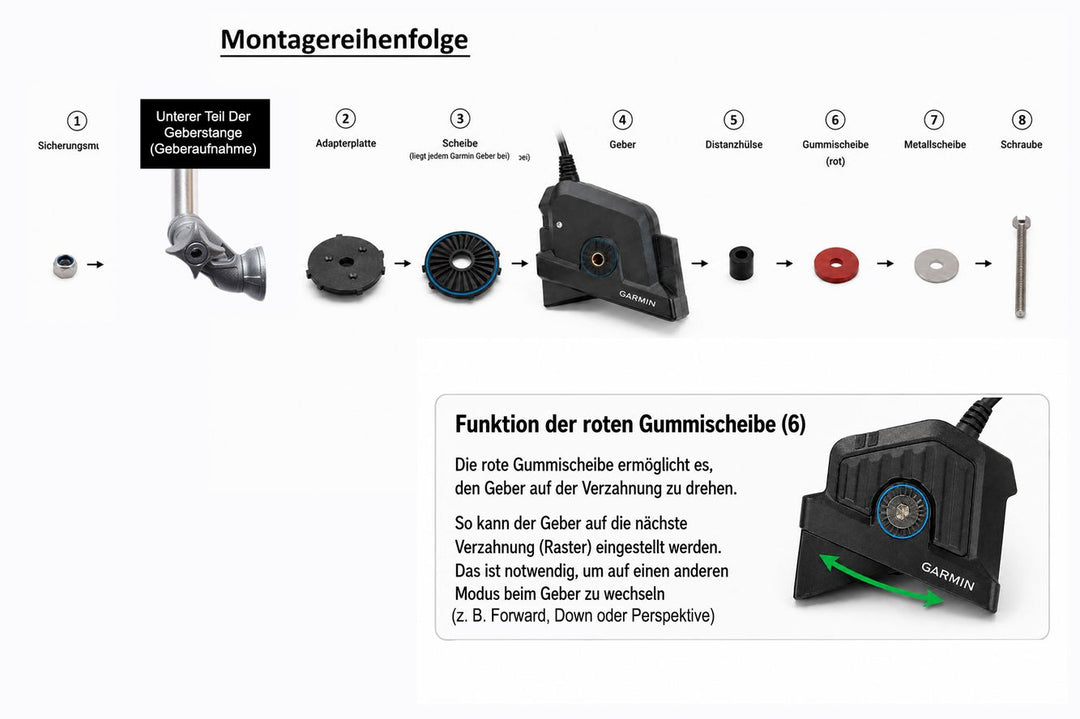 Adapter für Lowrance ActiveTarget 2 XL (LSV44 &amp; LSV42 HD) Geberstange