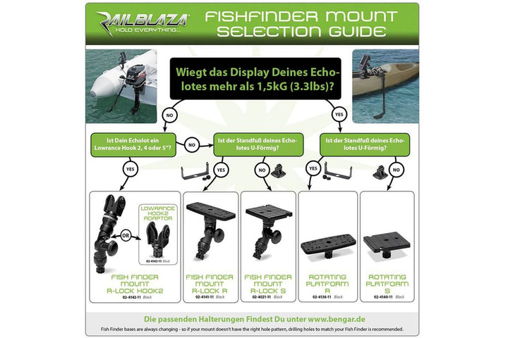 fish-finder-mount-flow-chart-square-1.jpg