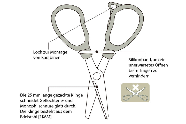 Set: Daiichiseiko Clip On Reel System + Japan Fishing Line Scissors